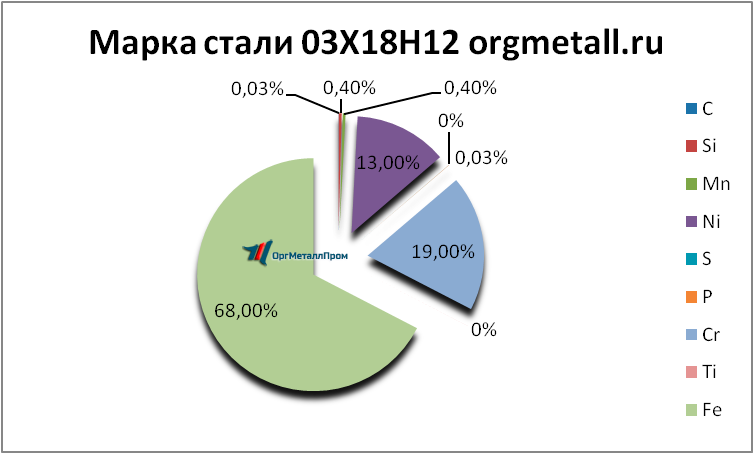   031812   penza.orgmetall.ru