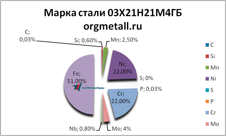   0321214   penza.orgmetall.ru