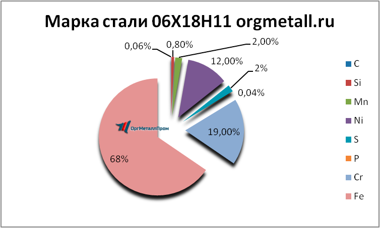   061811   penza.orgmetall.ru