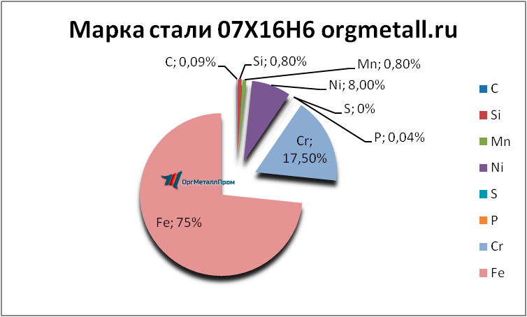   07166   penza.orgmetall.ru