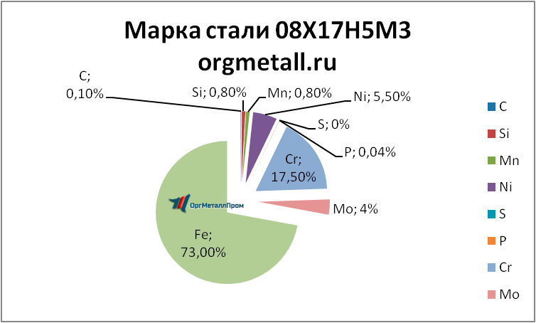   081753   penza.orgmetall.ru
