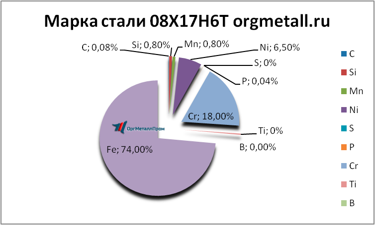   08176   penza.orgmetall.ru