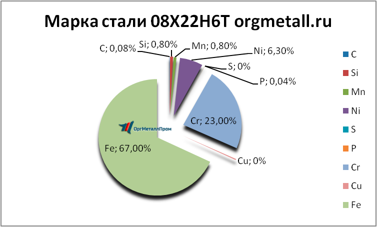   08226   penza.orgmetall.ru