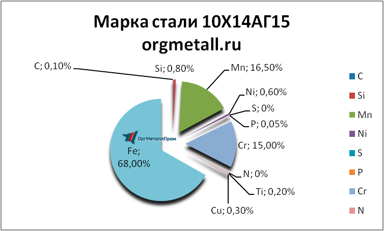   101415   penza.orgmetall.ru