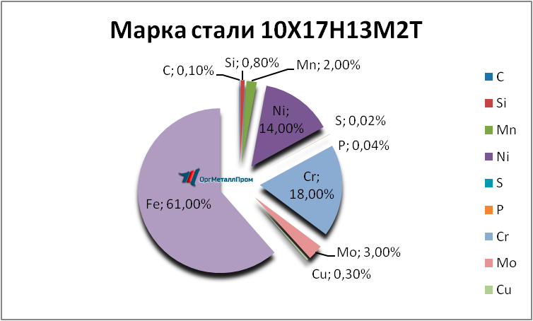   1017132   penza.orgmetall.ru