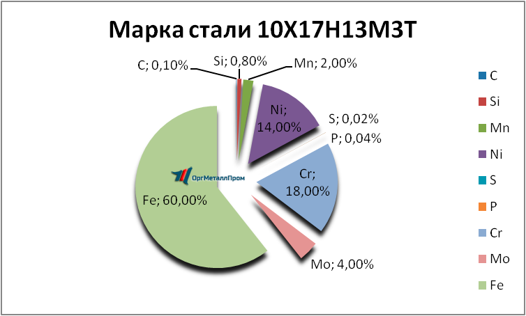   1017133   penza.orgmetall.ru