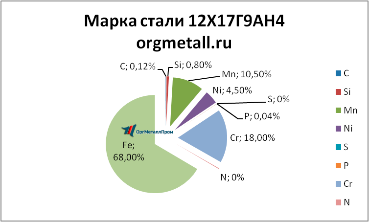   121794   penza.orgmetall.ru