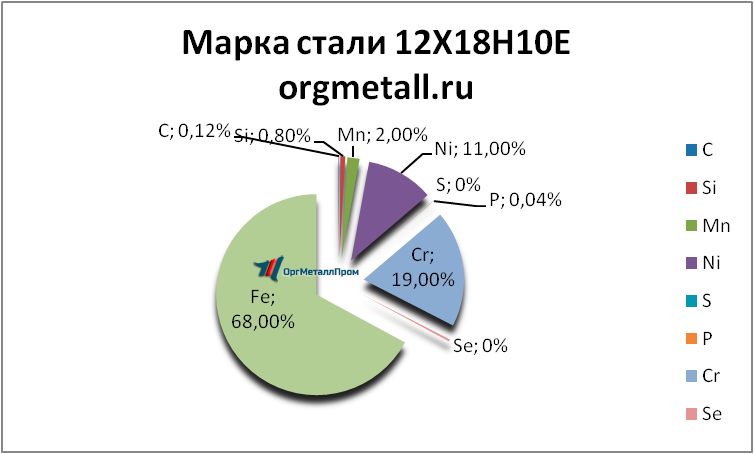   121810   penza.orgmetall.ru
