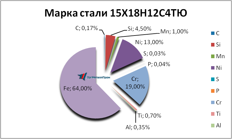   1518124   penza.orgmetall.ru
