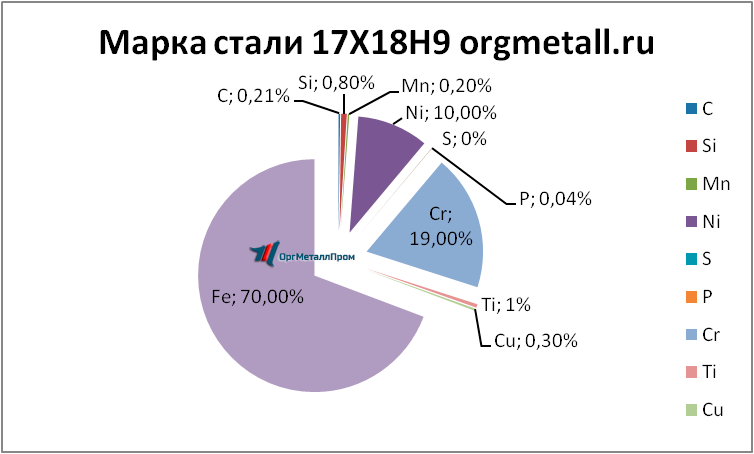   17189   penza.orgmetall.ru