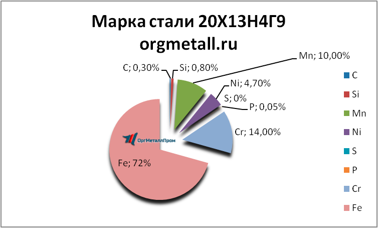   201349   penza.orgmetall.ru