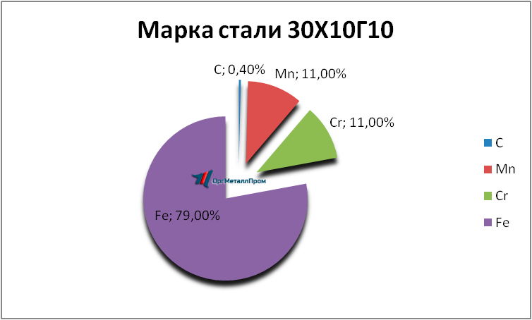   301010   penza.orgmetall.ru