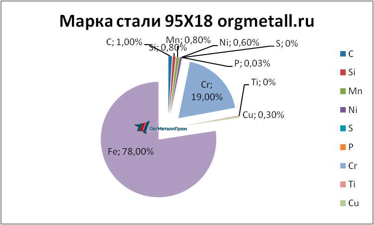   9518   penza.orgmetall.ru