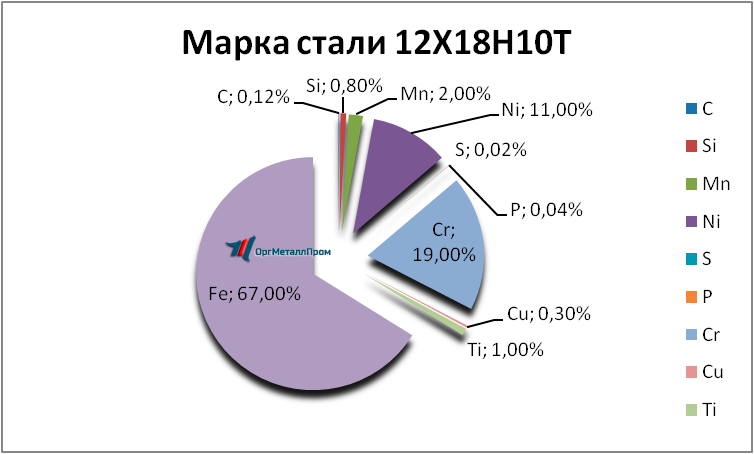   121810 . 1810     penza.orgmetall.ru