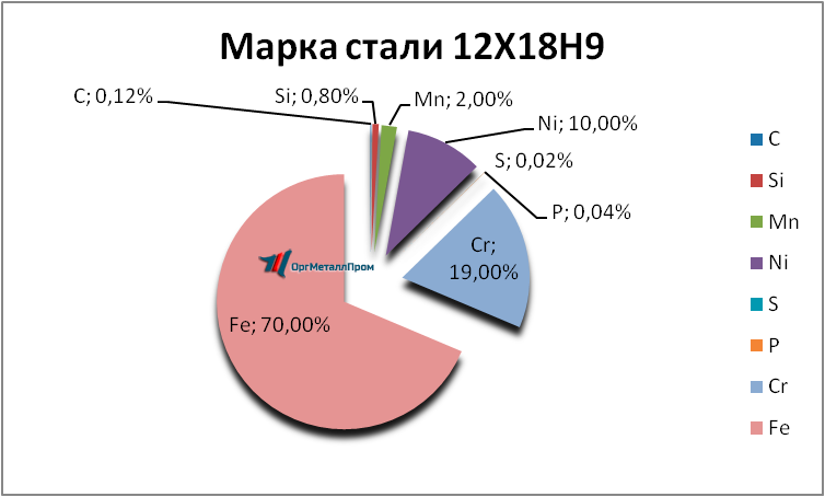   12189     penza.orgmetall.ru