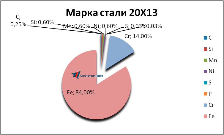  2013     penza.orgmetall.ru