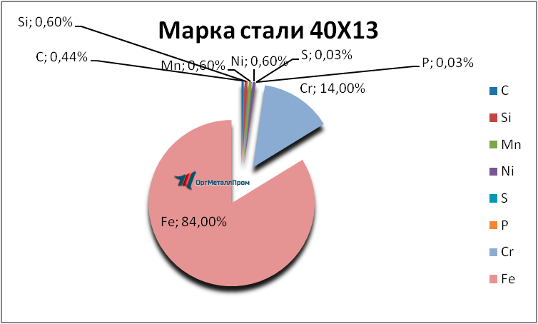   4013     penza.orgmetall.ru