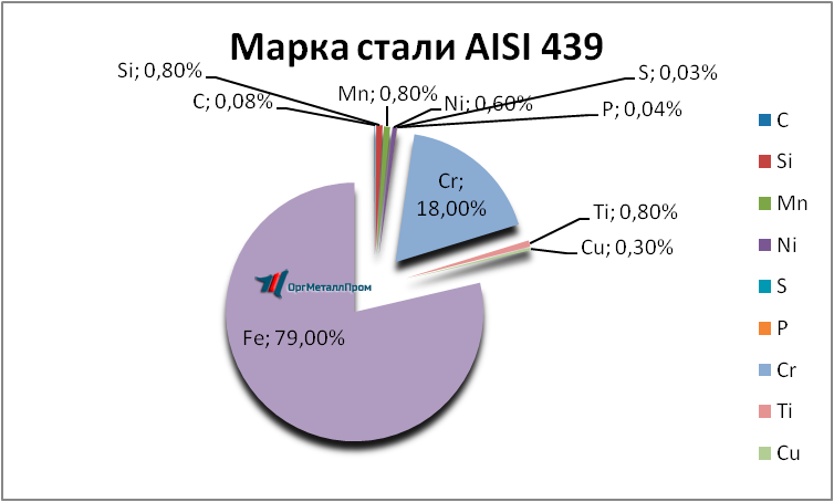   AISI 439   penza.orgmetall.ru