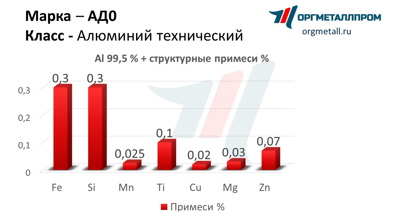    0   penza.orgmetall.ru