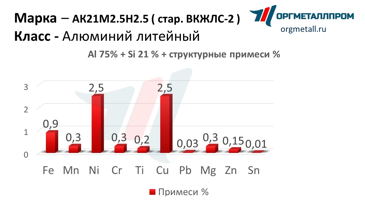    212.52.5   penza.orgmetall.ru