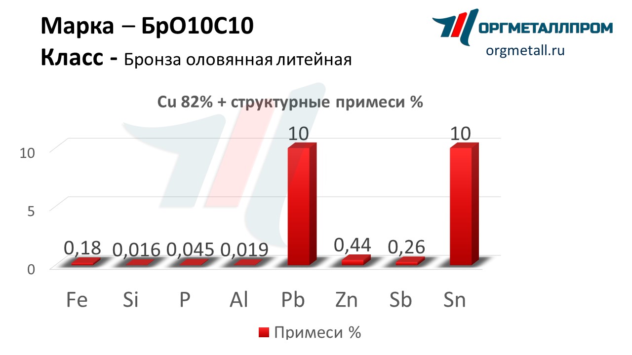    1010   penza.orgmetall.ru