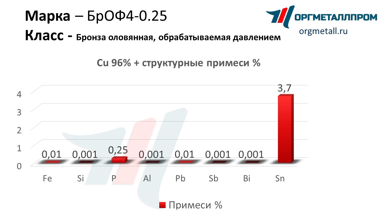    4-0.25   penza.orgmetall.ru