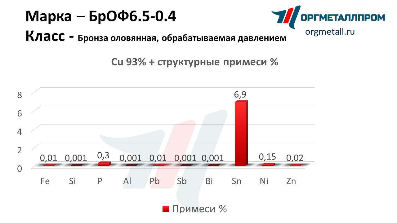    6.5-0.4   penza.orgmetall.ru